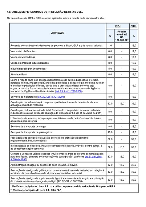 Impostos Lp Tabela De Presun Ao Exemplo Calculo De