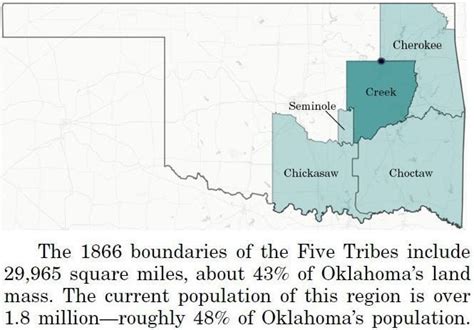 Supreme Court Rules Muscogee Creek Nation Historic Boundaries Never