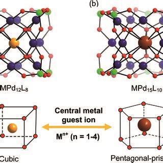 Ball And Stick Representation Of The Polyoxopalladate A Nanocube