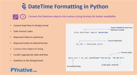 Convert Datetime To String In Sql Server Query Printable Forms Free