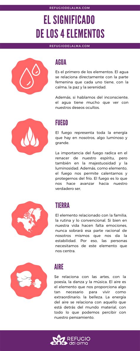 ¿qué Representa Los 4 Elementos De La Naturaleza