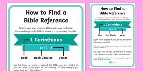 How To Find A Bible Reference Display Poster