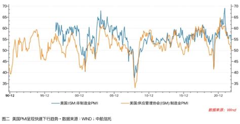 2023年全球经济展望：发达经济体大概率衰退，中国摆脱低迷状态 美国 通胀 失业率