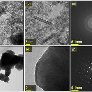 TEM Micrographs Along With Selected Area Electron Diffraction SAED