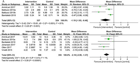 Comparison Of Homeostasis Model Assessment Of Insulin Resistance