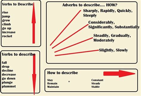 Tổng Hợp từ A Z Cấu Trúc Từ Vựng Nên Dùng Trong IELTS Writing Task