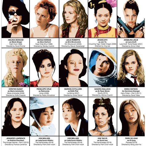 Legendary Actresses Chronology On Behance