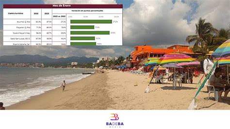 Baja SECTUR a Nayarit al tercer puesto en ocupación Badeba Media