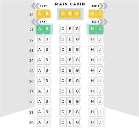 Onde Sentar No Avião Em Diversos Tipos De Mapa De Assentos
