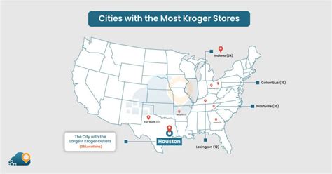 A Geographic Analysis of Kroger Store Locations in the USA