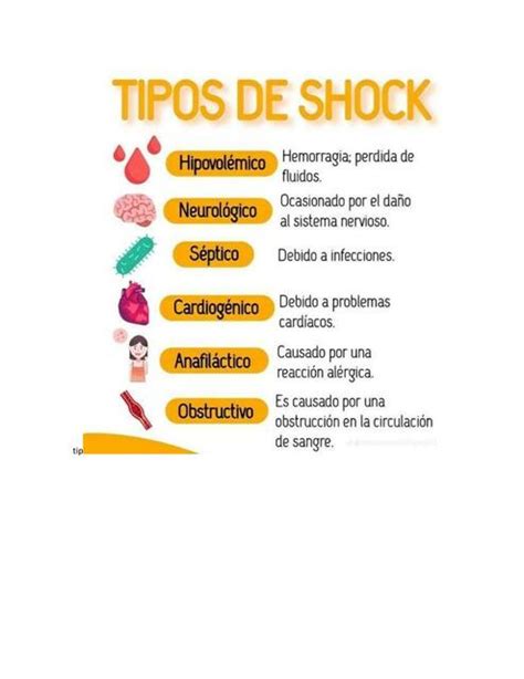 Tipos De Shock Medicina UDocz