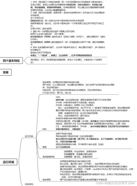 Os复习（第一章概述） Csdn博客