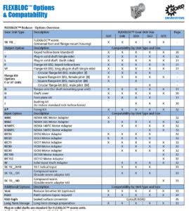 Nord SK 1SI40 H10 56C 63L 4 Nord Gear Motors