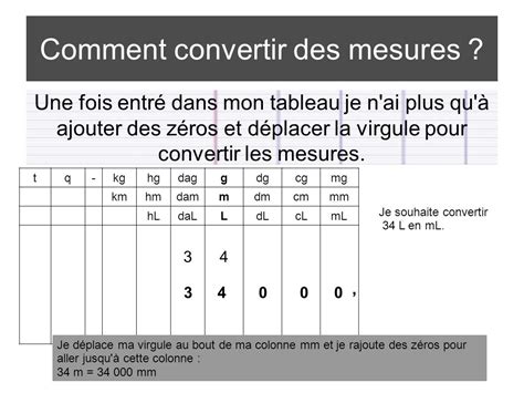 Tableau De Conversion En Litre Cours Et Exercices Prof Off