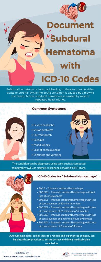 Document Subdural Hematoma With Icd 10 Codes