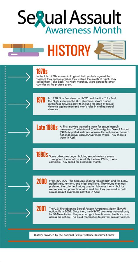 April Sexual Assault Awareness Month Saam Share Title Ix