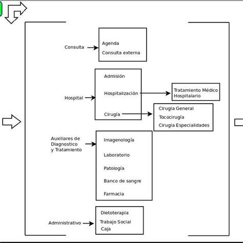 Estructura General De Los Departamentos De Un Hospital Download