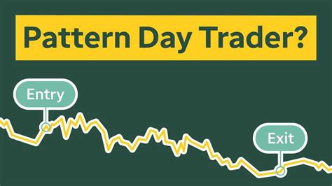 Pattern Day Trading Rule Explained Traderma