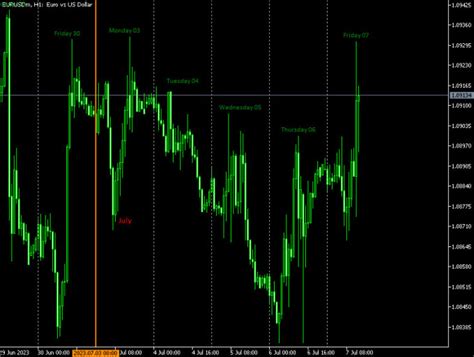 Code Mt4 Eas Mt5 Eas Expert Advisor Mt5 Indicator Mt4 Indicator In