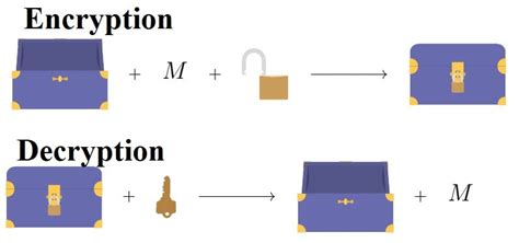 A simple semi-polymorphic virus method | Download Scientific Diagram