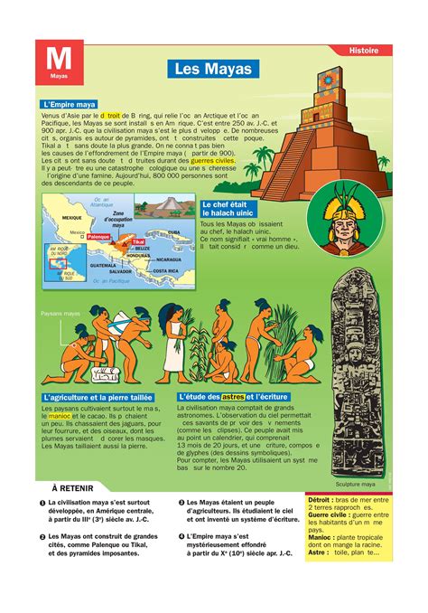 Mayas Profedeele Culturas Prehispanicas De Mexico Historia De