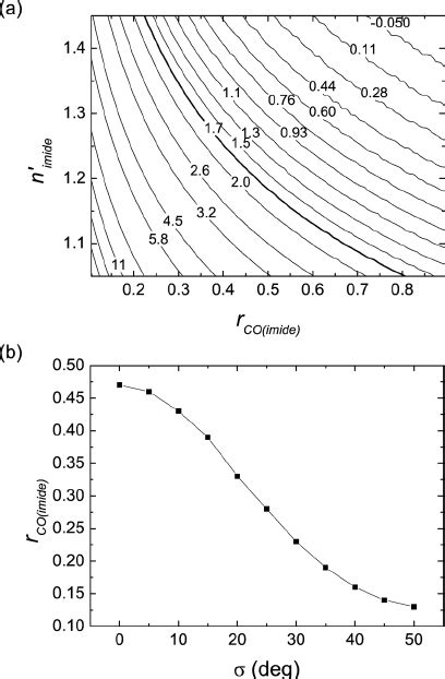 Color Online Coordinate Systems Defining The Orientations Of A