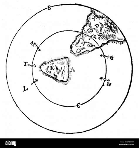 Diagram To Illustrate The Behaviour Of A Magnet At Different Positions