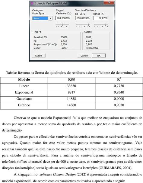 Geoestatística Análise de dados em outro software Gamma Design GS