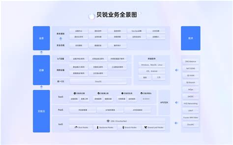 贝锐向日葵与实在智能达成战略合作，共同探索企业数字化转型一站式方案推荐i黑马