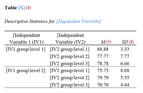 How To Report A Two Way Anova From Spss In Apa Style Ez Spss Tutorials