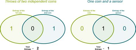 Shannon’s Information Theory | Science4All