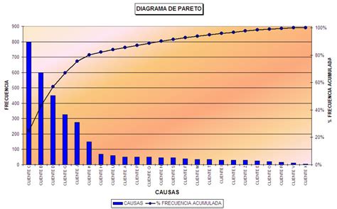 Diagrama De Pareto Diagrama De Pareto Gu A Para Priorizar