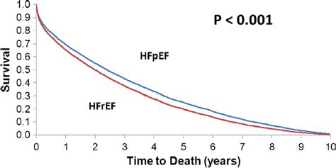 Lifetime Analysis Of Hospitalizations And Survival Of Patients Newly