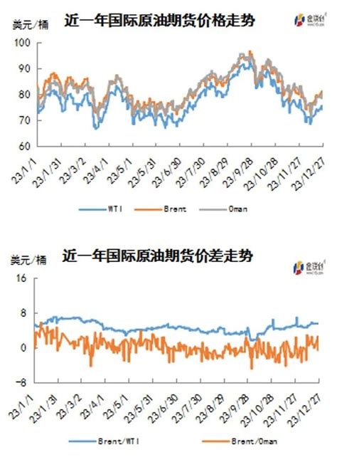 地缘政治局势继续左右原油市场：一月油价走势会如何？原油新浪财经新浪网