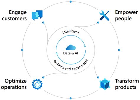 Fasttrack For Dynamics 365 Customer Success Service Routeget Technologies