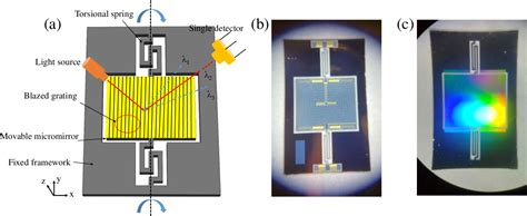 Figure 13 From Design And Fabrication Of Silicon Blazed Gratings For