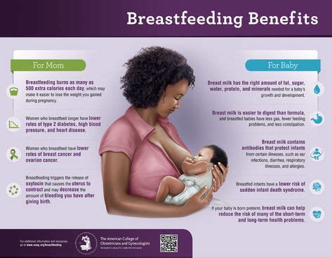 ACOG Infographic On Breastfeeding Breastfeeding Infographic