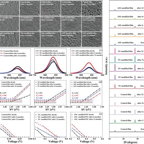 A Sem Images And B Xrd Patterns Of The Three Types Of Perovskite