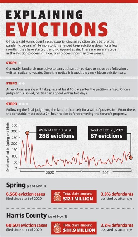 As Federal Eviction Moratorium Ends More Spring Residents Seek Housing