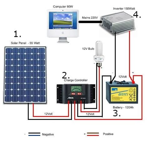 Diagrama Como Conectar Paneles Solares A Un Inversor Solares