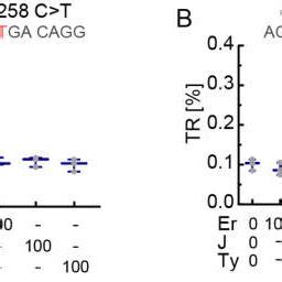 Scc Dependent Translational Readthrough Induction By Aminoglycosides