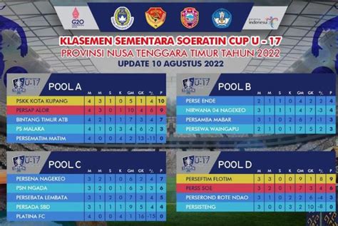 Soeratin Cup U17 PSKK Kupang Tumbangkan Persap Alor Bintang Timur