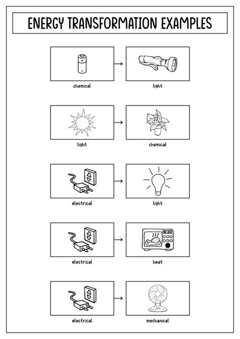 Types Of Energy Transfer Worksheet Energy Transformations Science