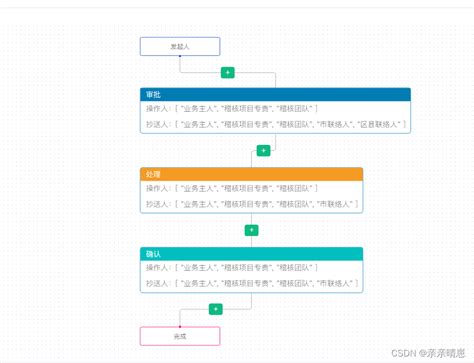 Vue Ts Vueflow Vue Flow Csdn