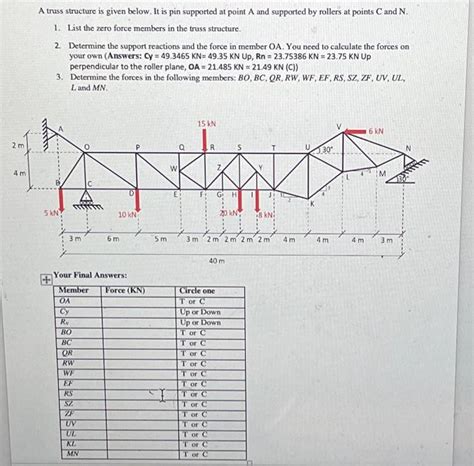 Solved A Truss Structure Is Given Below It Is Pin Supported Chegg