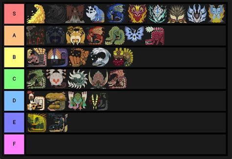 Monster Hunter World Tier List Read Description By Kaijuking2000 On