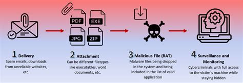 Covid Pandemic Is A Field Day For Cybercriminals G Data