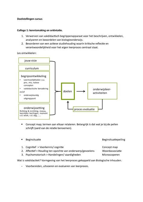 Samenvatting Colleges En Boek Van Het Vak Didaktiek Biologie