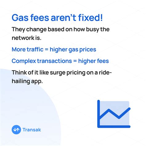 What Are Ethereum Gas Fees And Gwei Transak