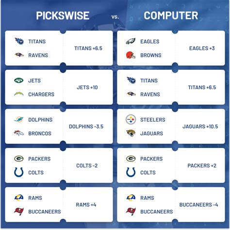 Nfl Week 11 Betting Guide Pickswise Pickswise